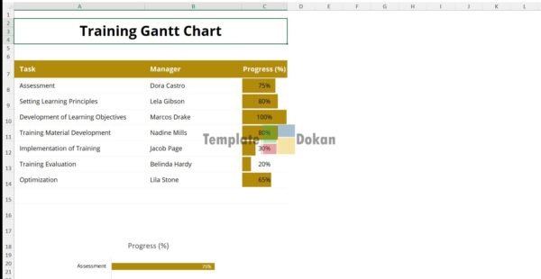 Simple Training Gantt Chart